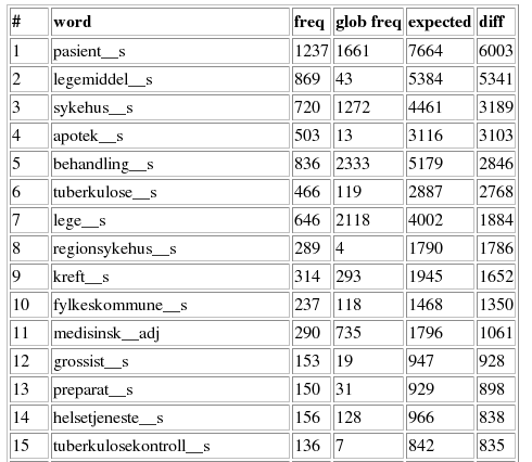 Image /tmp/lyx_tmpdir722VnaPaj/lyx_tmpbuf0//16_hf_omilia_site_home_larsnyg_CE_doc_img_statistics-term.png